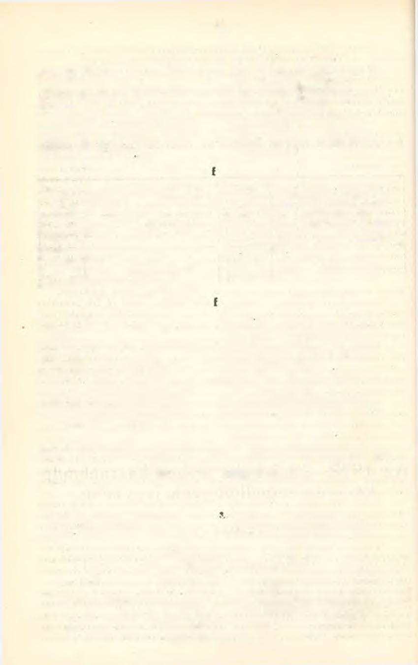 - 28 - II. é v f M atuszka Mihály, r. k. Keresztény e r kölcstan. Frenyó La,os, ev. A ke resztjén s ég megalspltásának története. Bereczky Sándor, ref. Ev. egybáztörf. Dr.