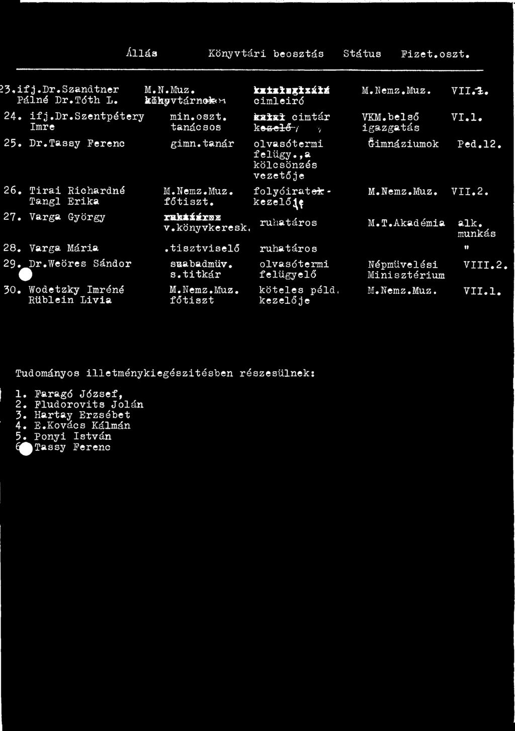 belső igazgatás ű-imnáziumok M.Nemz.Muz. M.T.Akadérnia Népművelési Minisztérium M.Nemz.Muz. vn.-i. VI.1.