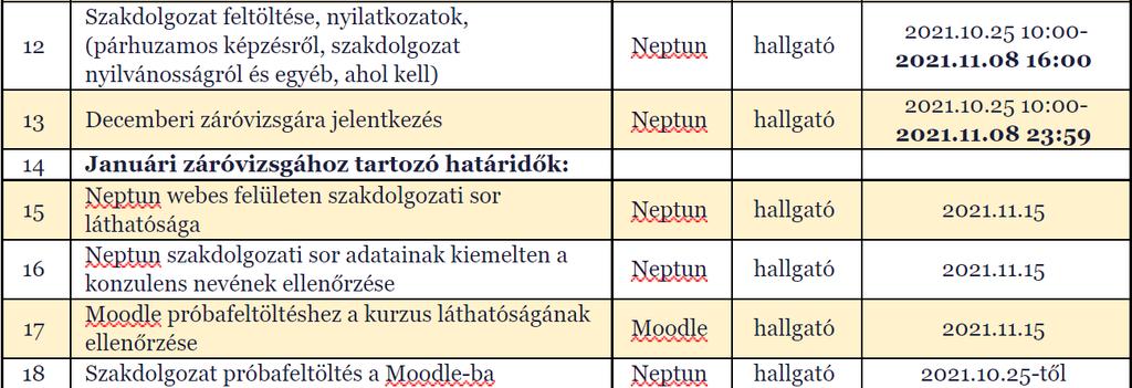 A SZAKDOLGOZAT- KÉSZÍTÉS TARTALMI ÉS FORMAI KÖVETELMÉNYE - PDF Ingyenes  letöltés