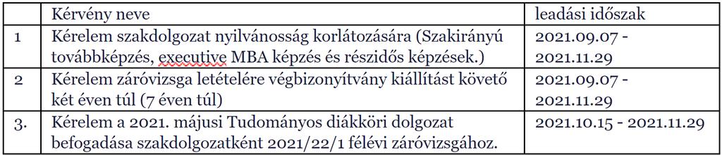 Előrehozott decemberi záróvizsga A határidőn túli szakdolgozatleadásra már