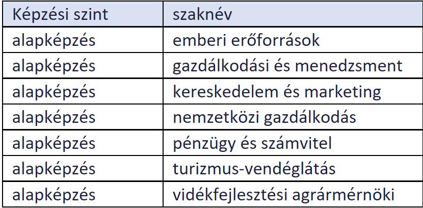 leadásának helye: Neptun A leadott szakdolgozat nem vonható vissza (kivéve