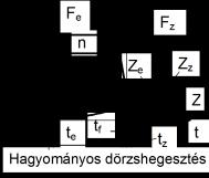 31 31 / 43 Robotosított kavaró dörzshegesztés 3:46 http://www.youtube.