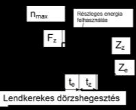 v=anbqh8xbgxq 32 Dörzshegesztés munkarendje Hagyományos esetben a