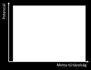 3.1. ábra.