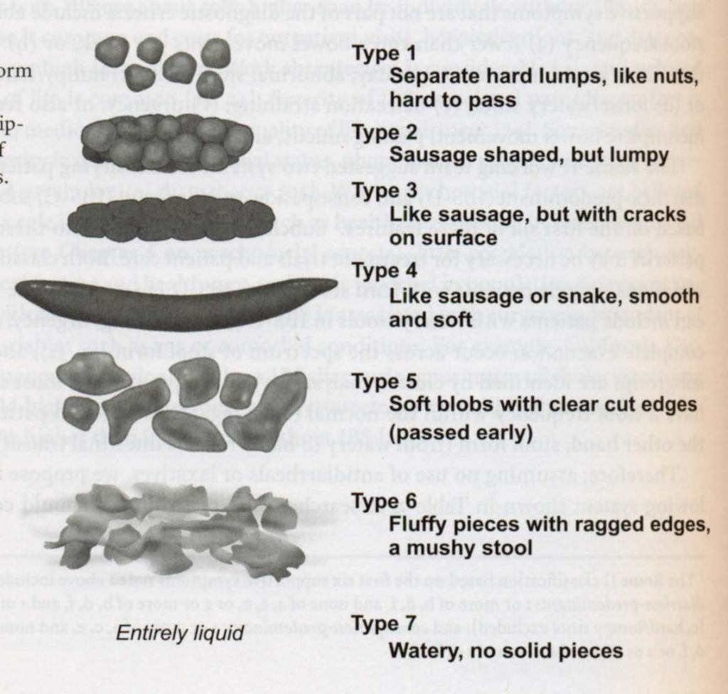 wel Disorders CI Irritable Bowel Syndrome
