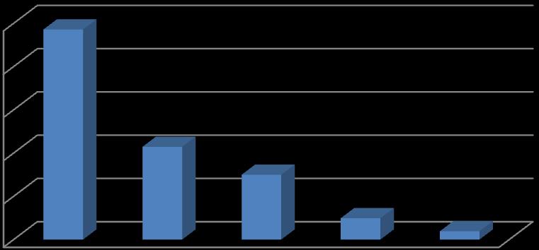 Goodput (Mbit/s) 3.3.2.4. Csomagvesztés A harmadik mérési összeállítás során a változó csomagvesztéses esetekre vizsgáltam meg a protokollokat.