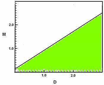15 1.6 (a) (b) (c) A be nem színezett (fehér) terület mutatja a lakhatósági zóna tartományát. (d) Lehel: M 0,8D 1 0,8 0,6 0,1 A víz megfagy, nincs a lakhatósági zónában.