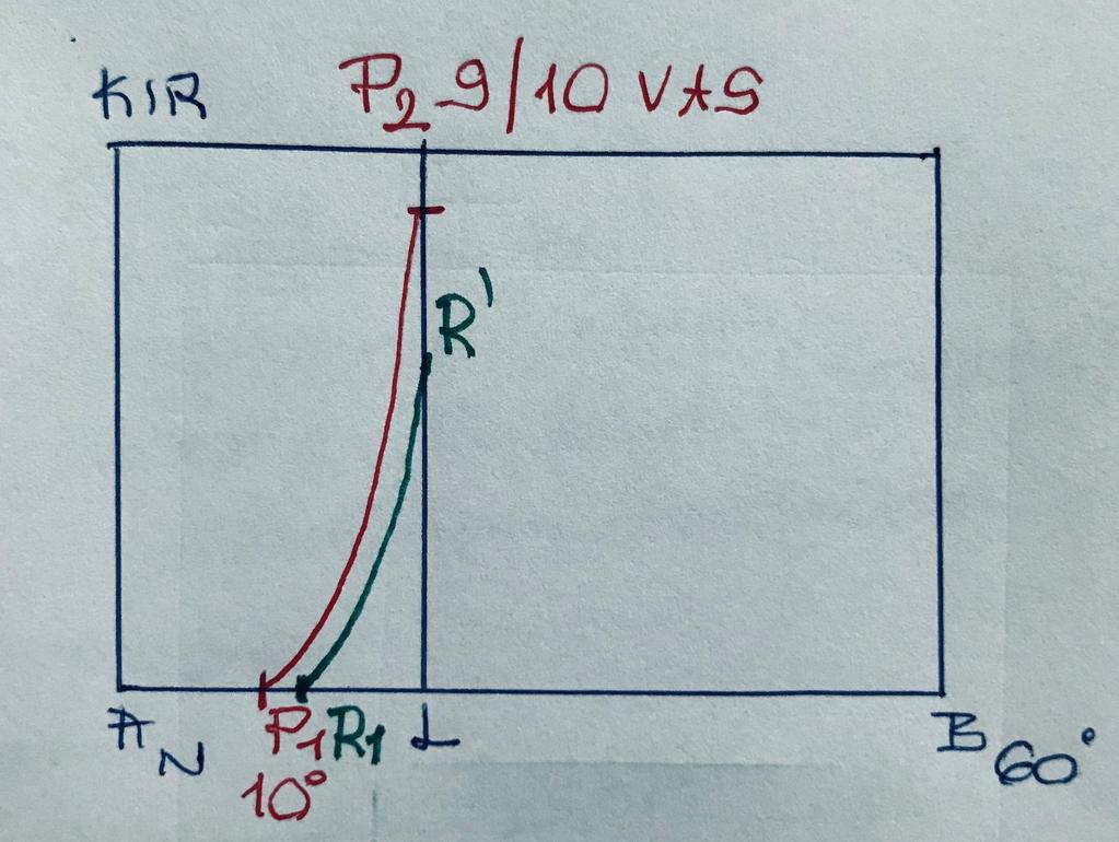 Rotációs PROM / AROM szűkül KIR ROM vizsgáljuk! Orvosi kontroll! Szteroid?