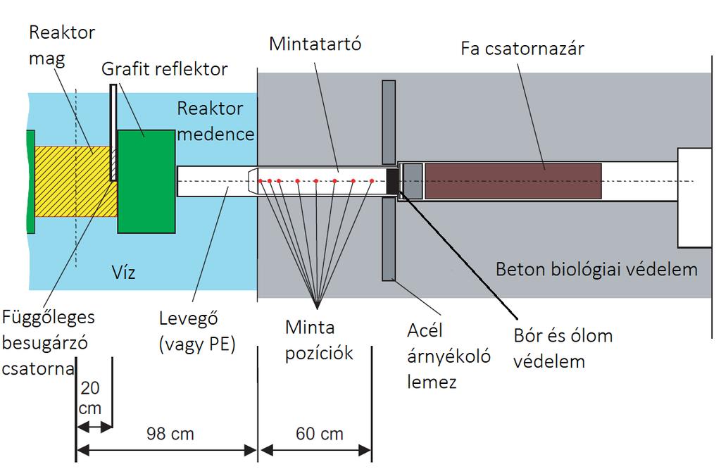 Božič, and M.