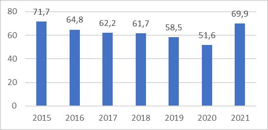 negyedévében megjelent, azonban ez a PC-k fogyasztásában még nem realizálódik Ez valószínűleg azzal függ össze, hogy az év első felében nagyon sok ország nem állt át online oktatásra, hanem ez