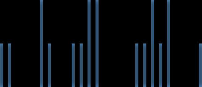 Fő P E D A G Ó G U S KO R FA 3 2 2 2 2 2 2 2 1 1 1 1 1 1 1 1 1 1 1 0 0 0 0 0 0 0 0 0 0 0 0 0 0 0 0 0 0 0 0 0 0 0 0 0 0 0 0 0
