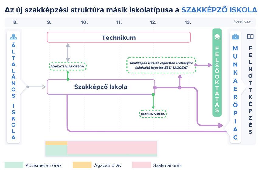 0 AUGUTUS AÁCIÓ ÉLMÉNYEEL róbálj ki új sportokat. Játssz végig egy játékot. Gondold végig, vajon milyen szakmákhoz köthető egy-egy feladat?