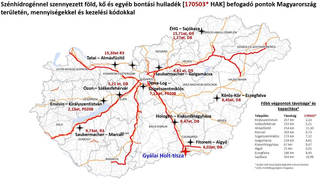 Település, ahol a potenciális befogadó pont található 4.6.6 táblázat.