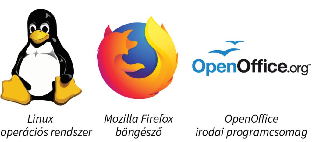 Szabad felhasználású szoftverek, copyleft Szabad