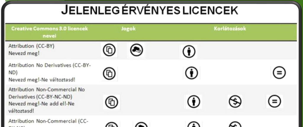 CC LICENCEK A Creative Commons a teljes jogi védettség minden jog fenntartva és a közkincs