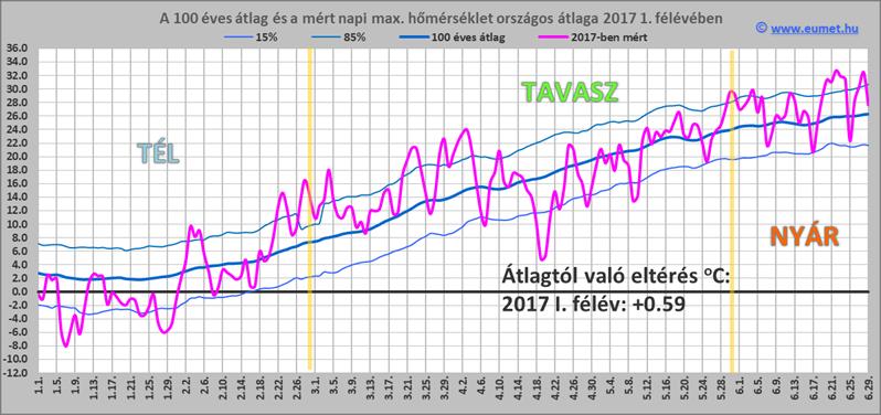 (munkásméhek) révén fokozottban hátráltatja a méhanya petézését, ezáltal a tavaszi fejlődés mértékét és a méztermelést.