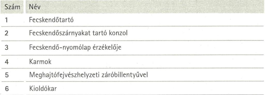 A kijelző