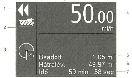 A kijelző