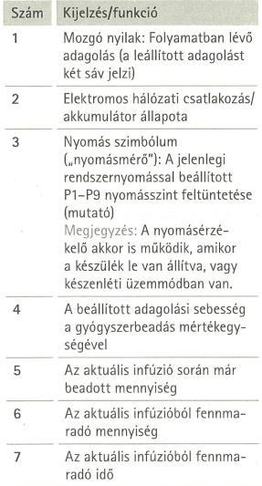 A készüléken a riasztás értesítések jelzőhanggal, valamint két színnel jelennek meg. Sárga LED villogás esetén előriasztás történik.