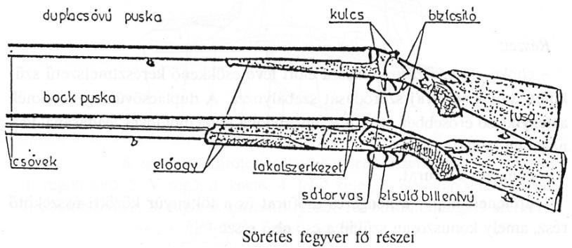 19. Sörétes lőfegyver fő részei és rendeltetésük.
