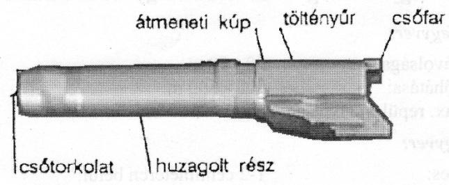 46. Ismertesse a pisztolylőszerek részeit. 47. Ismertesse az öntöltő maroklőfegyver fő részeit, azok rendeltetését.