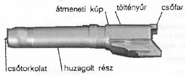 FEGYVERISMERETI VIZSGAKÉRDÉSEK ÉS KIDOLGOZÁSUK - PDF Free Download