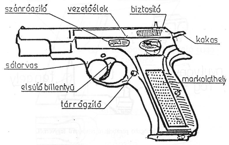 Helyretoló rugó vagy szerkezet: A helyretoló rugó, vagy szerkezet feladata a hátrasiklott szán előretolása.