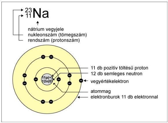 5. A töltés kétféle jelentése elektromos állapotban lévő test van töltés?