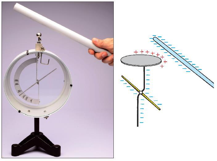 10. Elektromos megosztás anyagon belül a töltések
