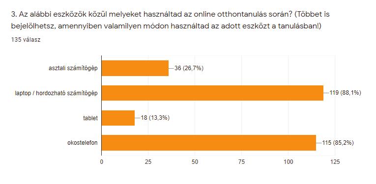 2. ábra: az internet elérhetősége és sebessége az online otthontanulás időszakában A válaszadók többsége (n=87) számára az internet elérhetősége és sebessége csupán néhány alkalommal okozott gondot a