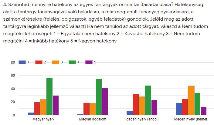 A tanárokkal készített interjúkból az irodalomtanítás hatékonyságáról változatos és szerteágazó kép rajzolódik ki.