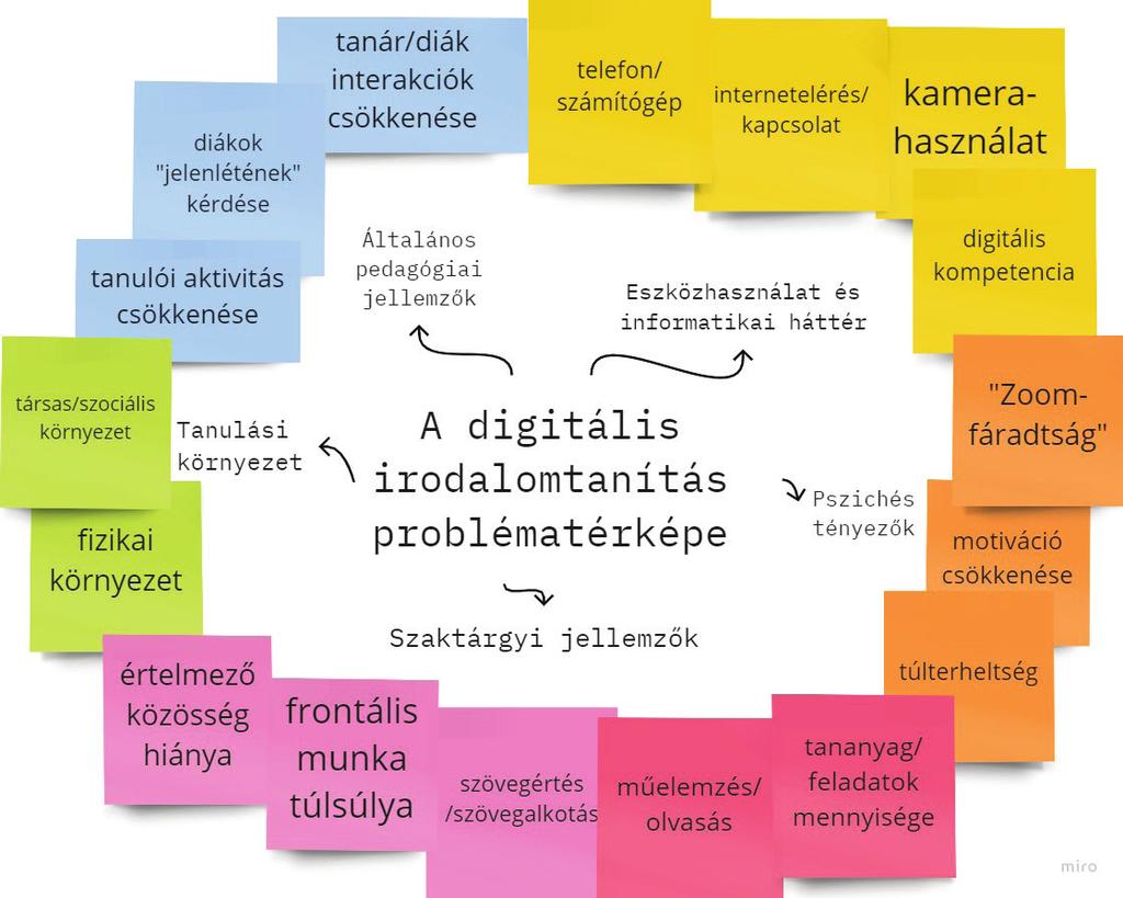 Az interjúkban megkérdezett gimnáziumi magyartanárok meglátásai egybevágnak Gergelyi Katalin korábbi reflexióival.