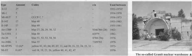 * Six P/PS and four T versions were used at the same time. Az ún.