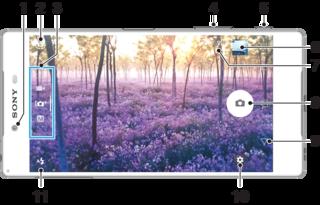 Kamera Fényképezés és videók rögzítése 1 Előlapi objektív 2 Váltás az előlapi és a főkamera között 3 Felvételi üzemmód kiválasztása 4 A zoom növelése vagy csökkentése 5 Kamerabillentyű a kamera