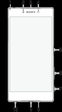 Első lépések A használati útmutatóról Ez az Xperia Z5 Premium Dual használati útmutatója az Android 7.0 szoftververzióhoz.