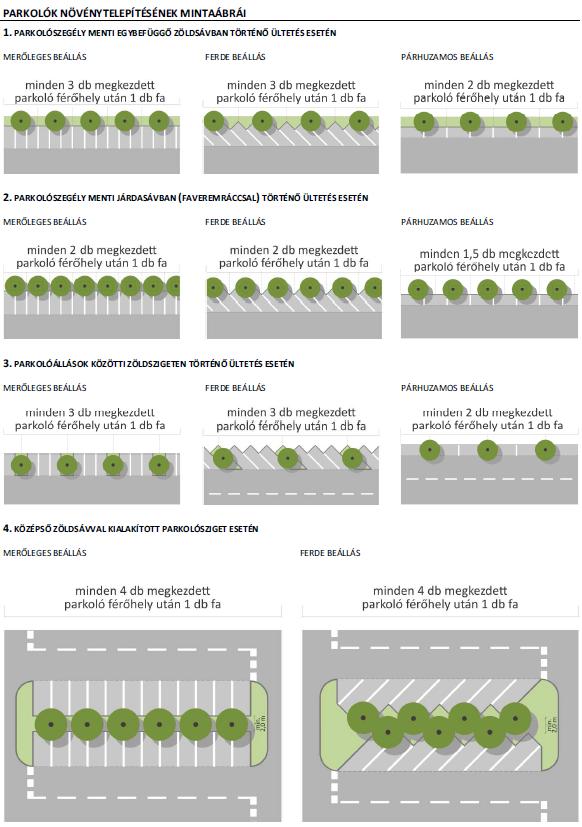 ÓBUDA MÉSZKŐ UTCA KÉSZ MÓDOSÍTÁS 23 A rendelet 40. -a és a 6. melléklet pontosan meghatározza, hogy a parkolók fásításáról hogyan kell gondoskodni, mely szabályok szigorúbbak az OTÉK 42.
