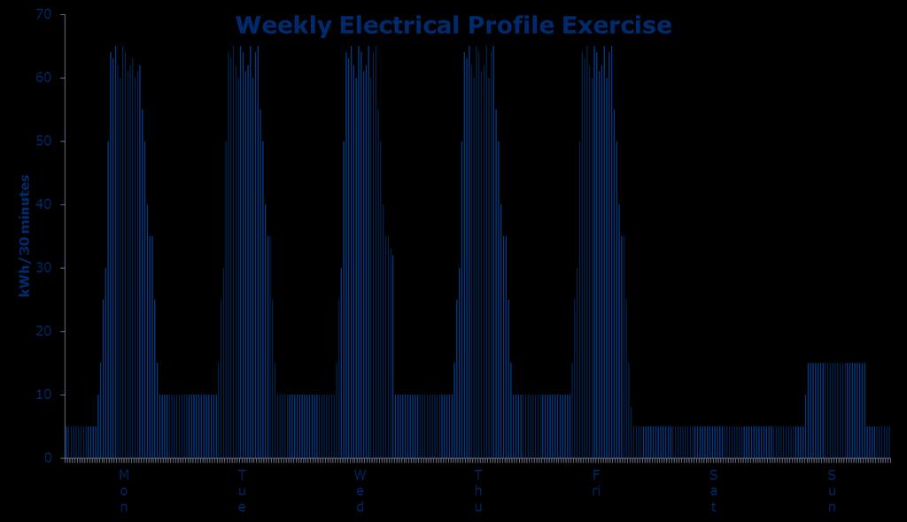kwh/30 perc Egy