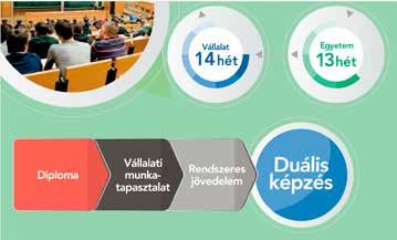 Duális képzés A duális képzés kivételes lehetőség arra, hogy 18 évesen pályára állítsd magad.