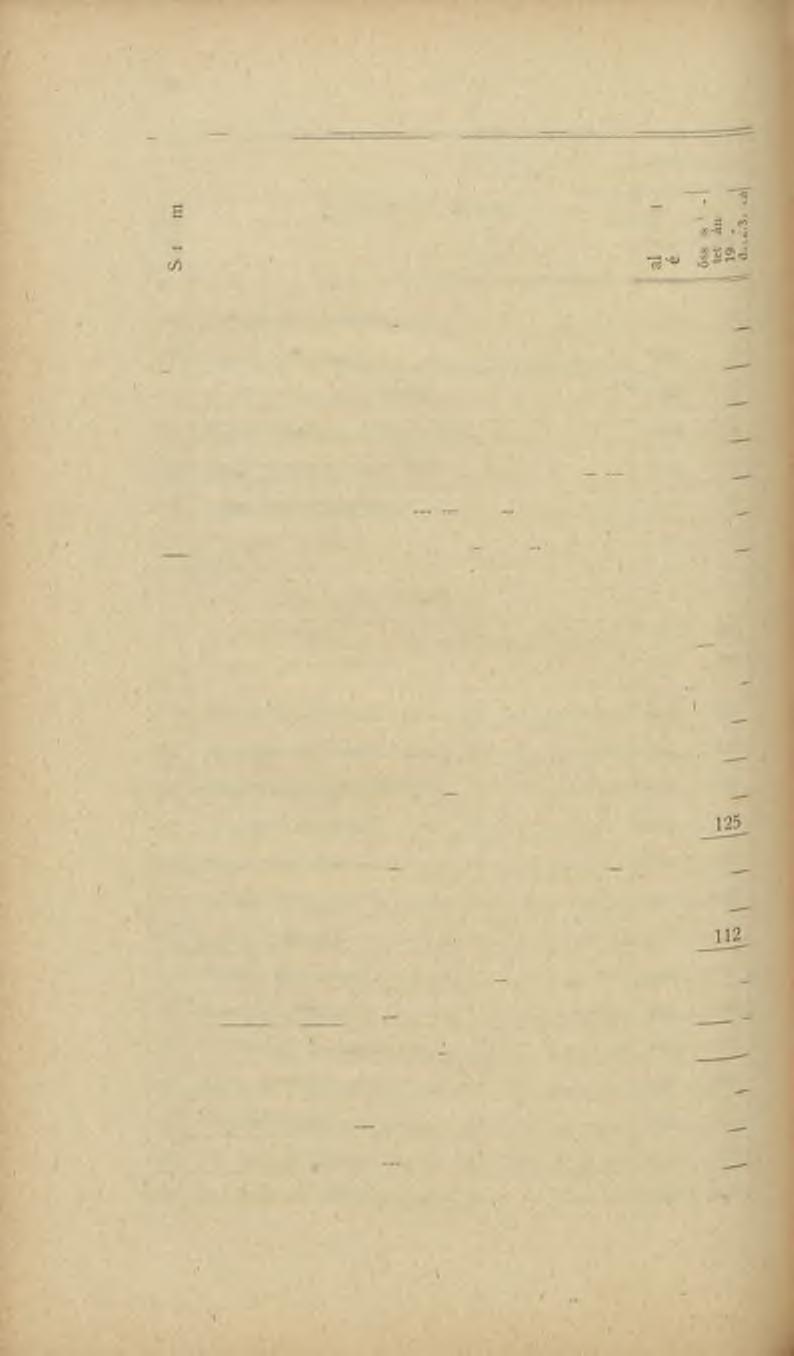A í í í t i 138 A körlyvtár 'CC Nyi O A könyvtár czime tn Cd I s st j 4; fs) O f N WO ^ 21 Ó-Hegy (Zólyomm.)... 1904 151 22 Martalja (Zólyomm.)...... 1906 50 23 Nyitra-Zsámbokrét (Nyitram.