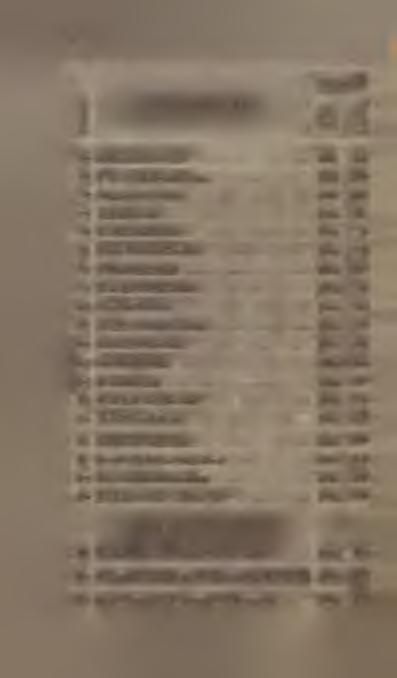 144 A könyvtár E N S2 o CD A könyvtár czime *3 '5. aj «> g H is :0^ -O 92 Zsolna (Trencsénm.) 1904 960 93 Zsitva-Szt-Márton (Barsm.)... 1904 110 94 Daruvár (Szlavónia)......... 1904 102 95 Ághó (Barsm.