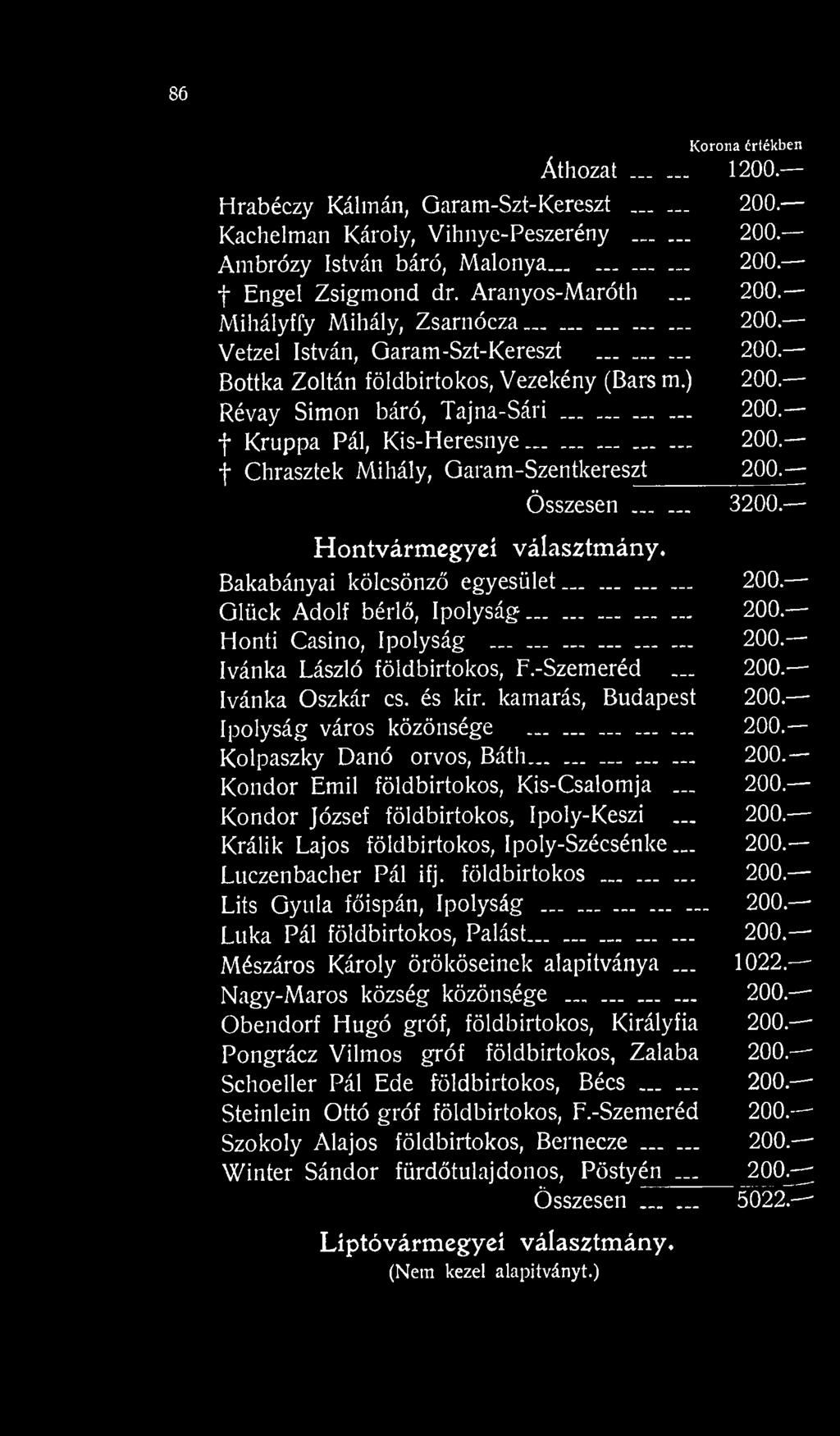 .. 200. Kondor József földbirtokos, Ipoly-Keszi... 200. Králik Lajos földbirtokos, Ipoly-Szécsénke. 200. Luczenbacher Pál ifj. földbirtokos... 200. Lits Gyula főispán, Ipolyság... 200. Luka Pál földbirtokos.