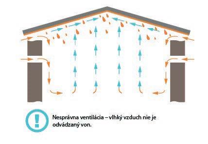 FELHASZNÁLÁS A DRIPSTOP antikondenzációs fóliát a trapézlemezek belső oldalára alkalmazzuk. Célja, hogy megakadályozza az épület belső részeibe a kondenzátum csepegését.