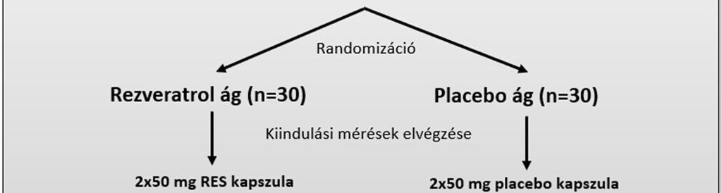 A bevonás alapját a 40% alatti ejekciós frakcióval rendelkező, stabil szívelégtelen betegség képezte.