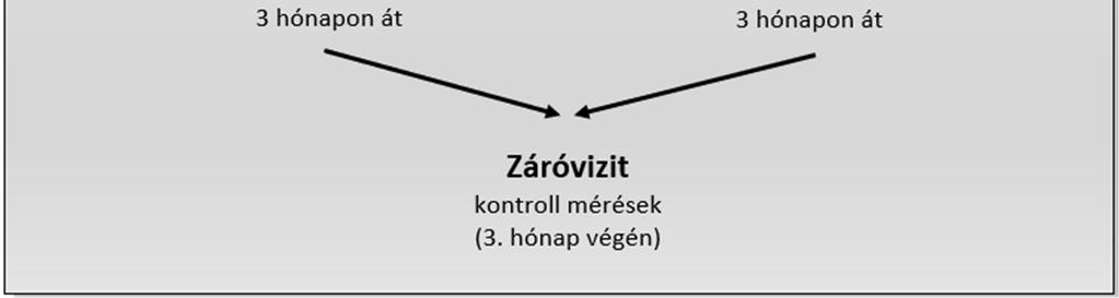 cerebrovaszkuláris esemény, valamint ugyancsak 30 napon belül elvégzett jelentős sebészeti/invazív/intervenciós