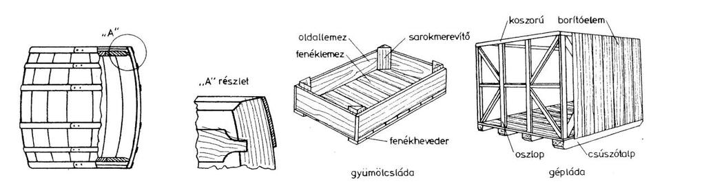 44. ábra. Boroshordó 45.ábra. Gyümölcs és gépláda 46. ábra. Kábeldob 47. ábra. Rakodólap 3.2.8.