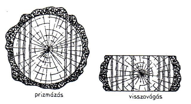 27. ábra. Prizmázás és visszavágás A forgatóvágást különleges minőségi követelmények kielégítésére (pl. sugárirányú vágásmód) alkalmazzák. A forgatóvágásnál az alapgép a rönkhasító szalagfűrészgép.