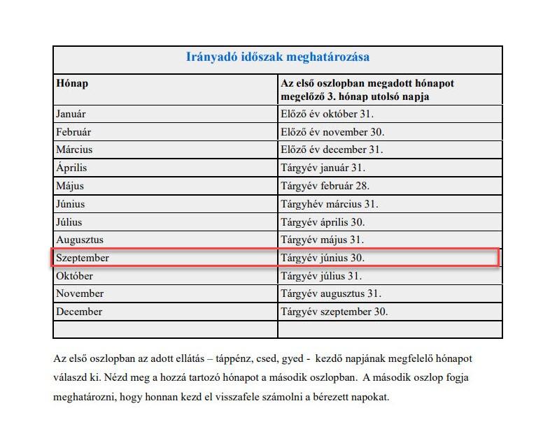 Mivel a példabeli egyéni vállalkozás fennállt a csed igénylést megelőző év január 1-jén, ezért a csed irányadó időszak kezdő napja a csed igénylést megelőző év január 1-je lesz, azaz 2021. január 1. Neked a saját egyéni vállalkozás indulásához képest kell meghatározni az irányadó időszakot.