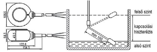10 m 1.