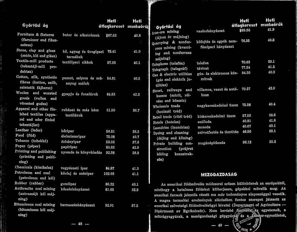 alkatreszek?67.63 40.8 ko, agyag es iivegipari termekek 78.41 41.0 textilipari cikkek 57.03 40.1 pamut, selyem es mii- anyag szalak 54.81 40.5 gyapju es fonalaruk 64.53 42.