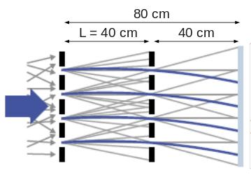 Figure 4: Antihydrogen atoms annihilating on the detector surface generate a
